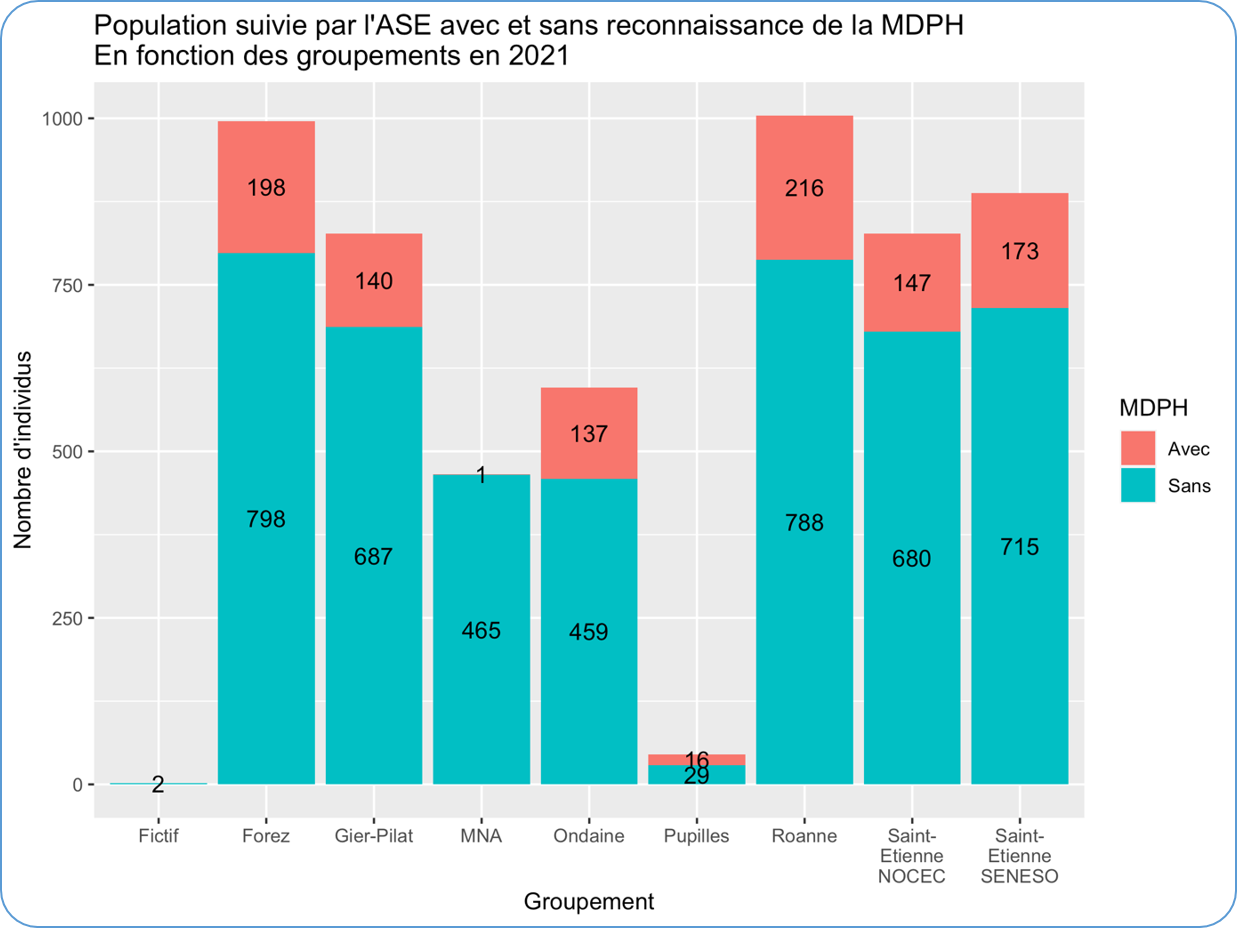 evolution-ase-2021-par-groupement