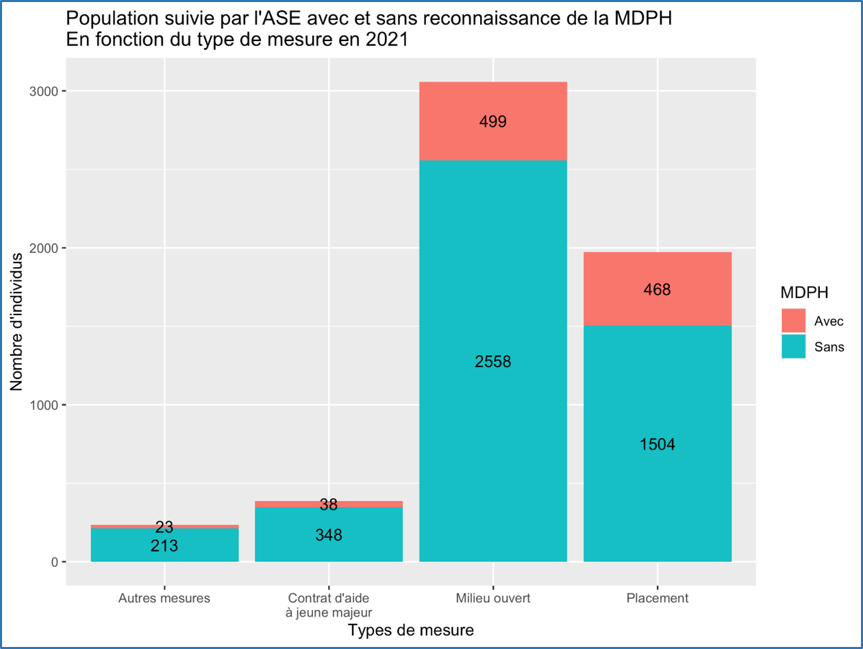 evolution-ase-2021-par-mesure